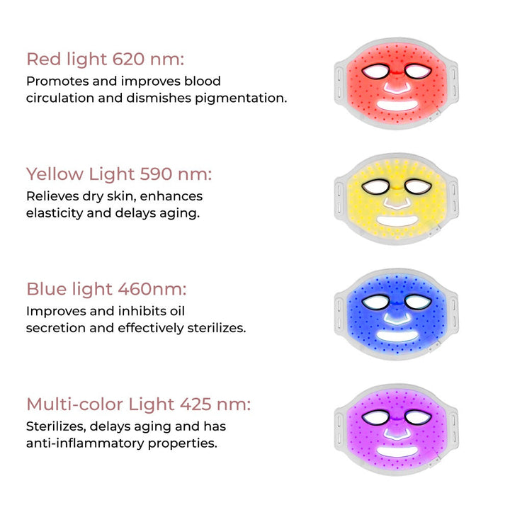 Aura Light Therapy Mask by ARAL Beauty