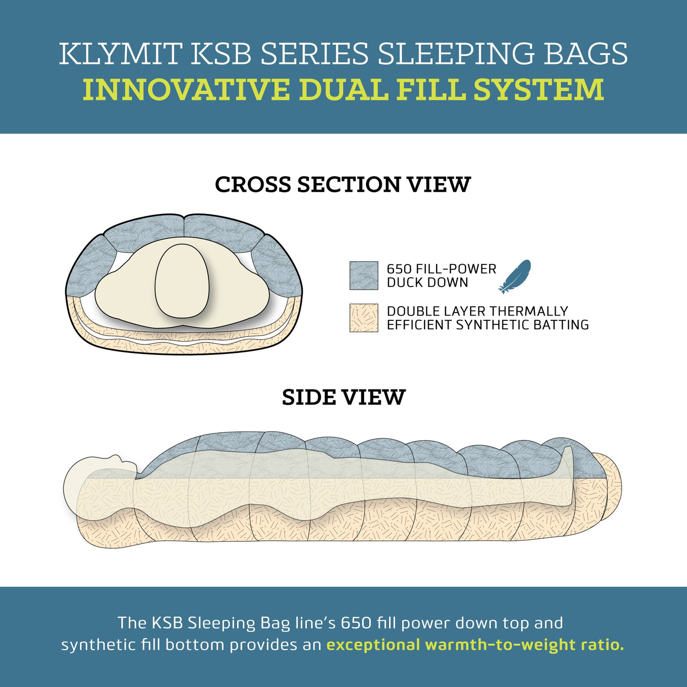 KSB 20 Sleeping Bag by Klymit