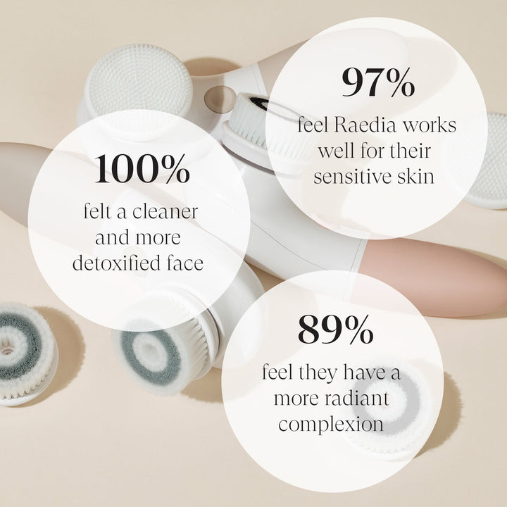 Raedia | Facial Cleansing Brush. by Vanity Planet